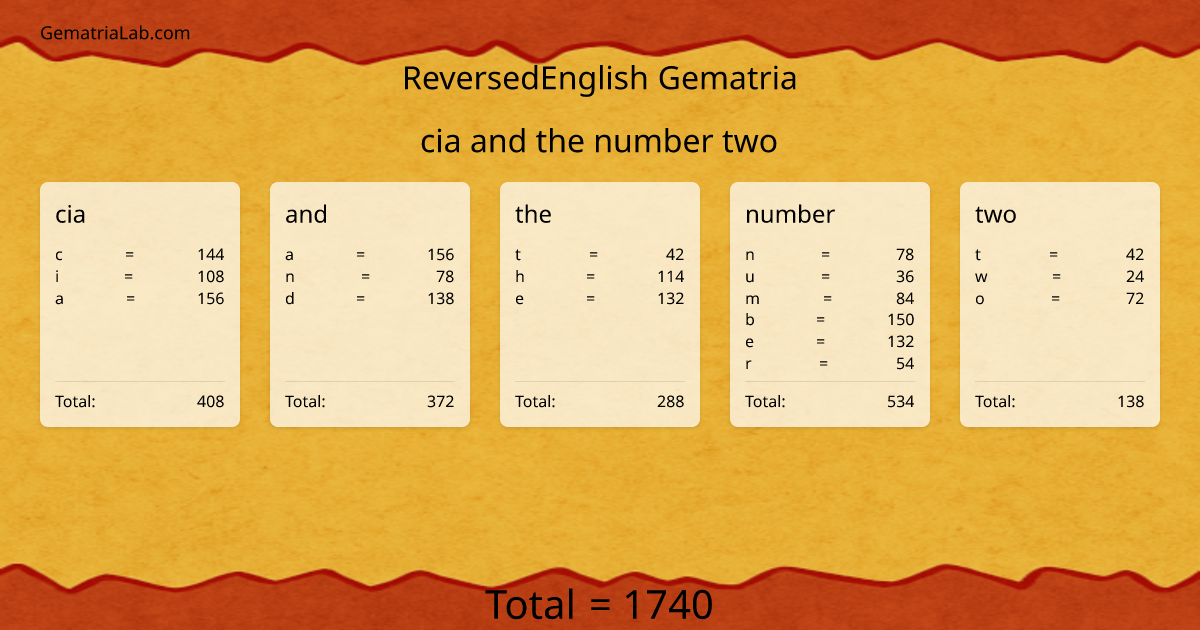 cia and the number two in reversedEnglish Gematria